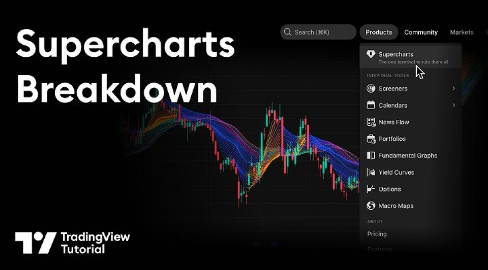 البدء مع TradingView: الرسوم البيانية والمؤشرات وأدوات الرسم